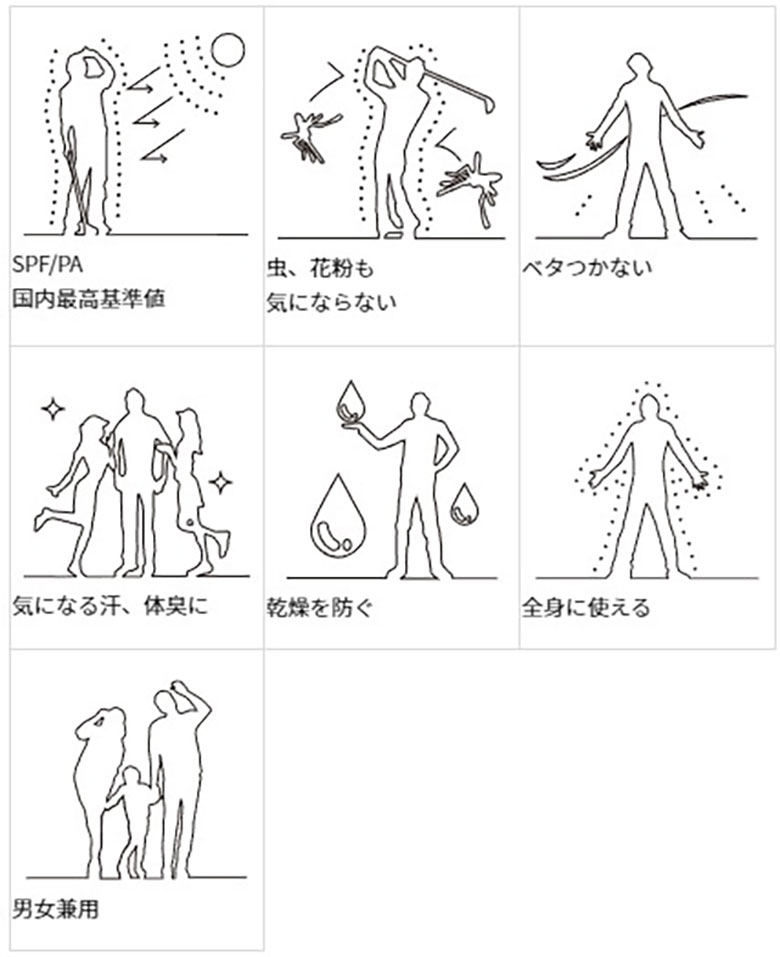 ゼロホール 日焼け止めスプレー