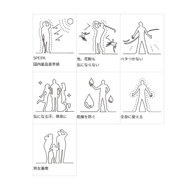 ゼロホール 日焼け止めスプレー