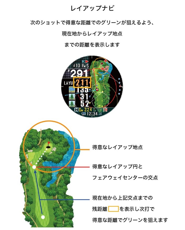 ショットナビ 腕時計型 GPSナビ