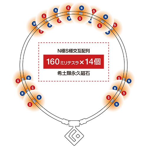 コラントッテ 磁器ネックレス