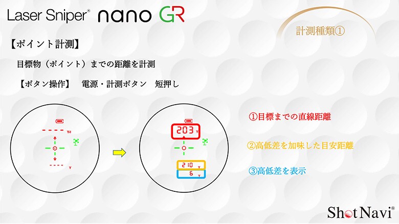 ショットナビ 距離測定器