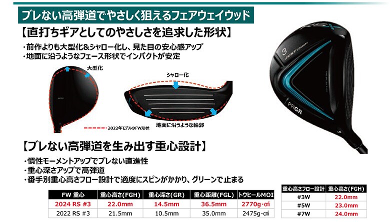 プロギアゴルフ フェアウェイウッド