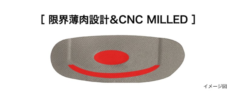 プロギア ユーティリティー