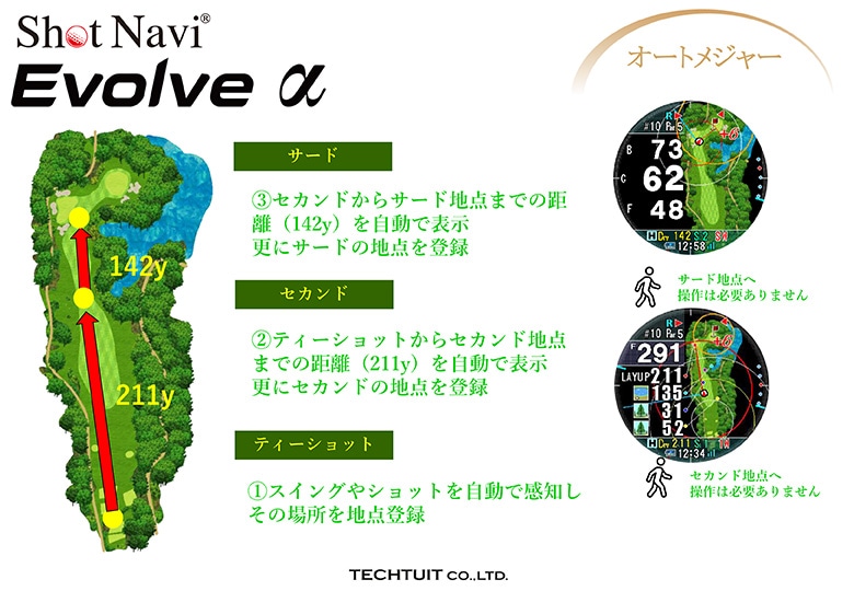 ショットナビ 距離測定器