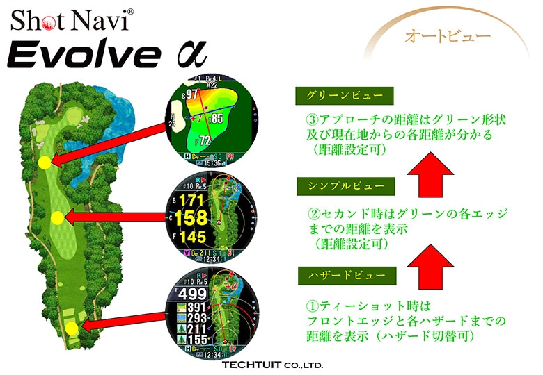 ショットナビ 距離測定器