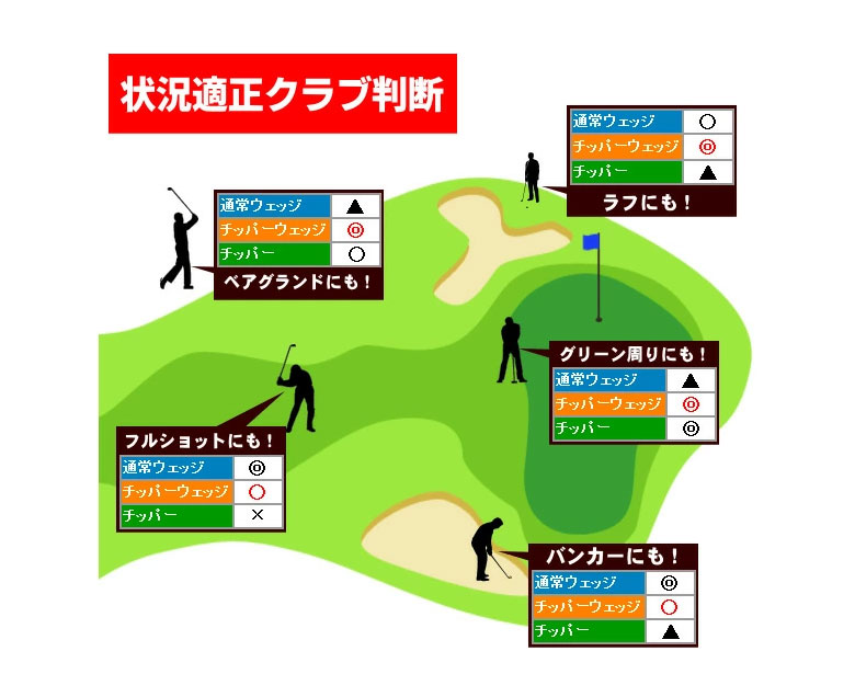 トゥルーロール チッパー