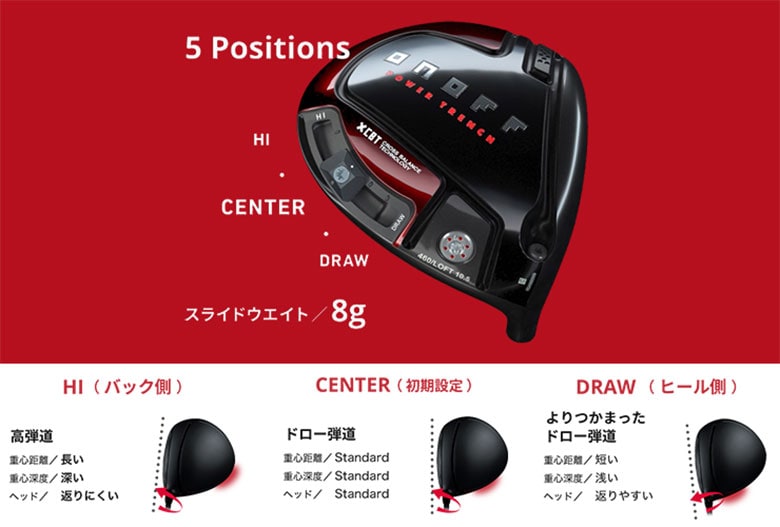 オノフ ドライバー