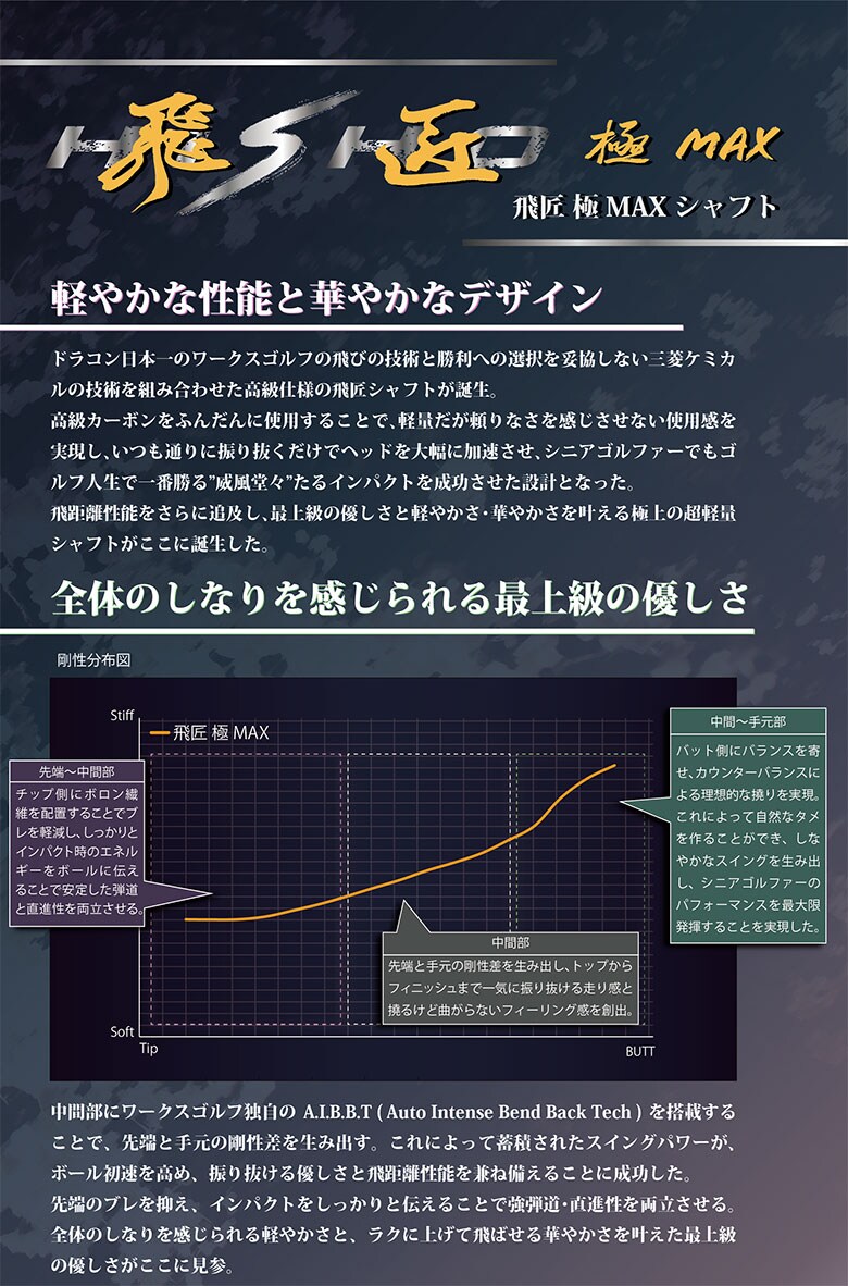 ワークス フェアウェイウッド