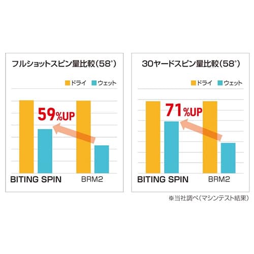ブリヂストン ウェッジ