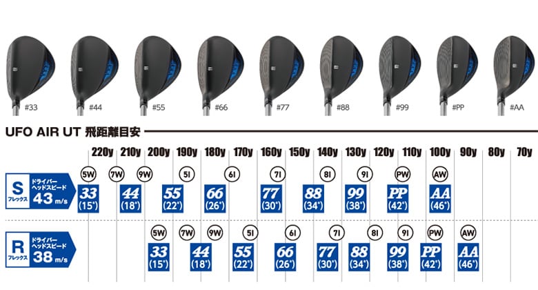 キャスコ ユーティリティー