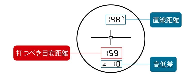 ショットナビ 距離測定器