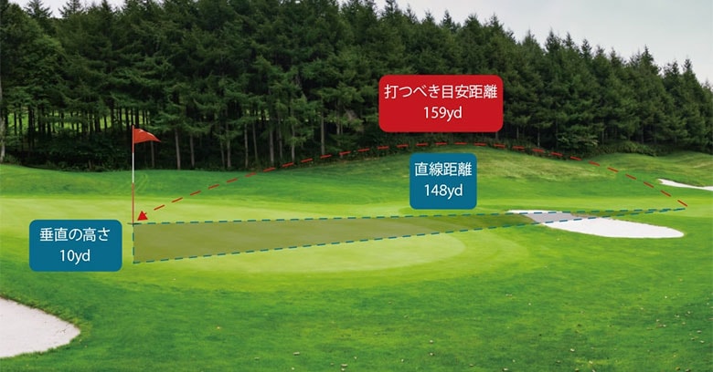 ショットナビ 距離測定器