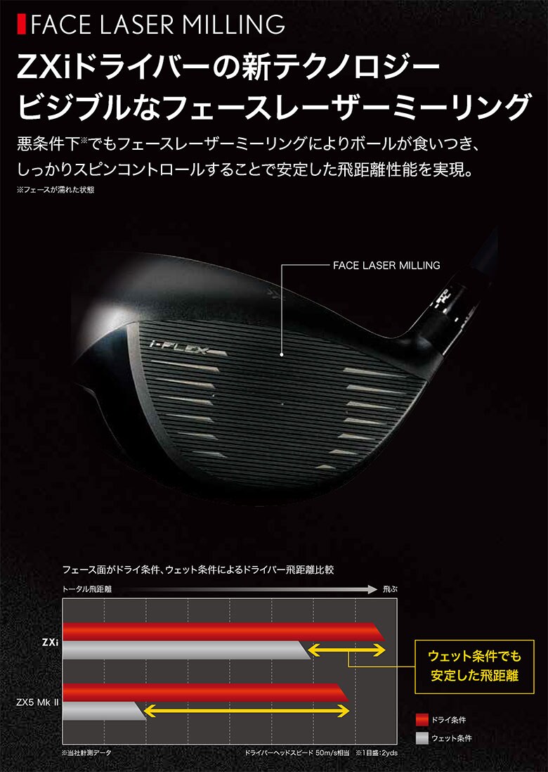 スリクソン　Zxiドライバー