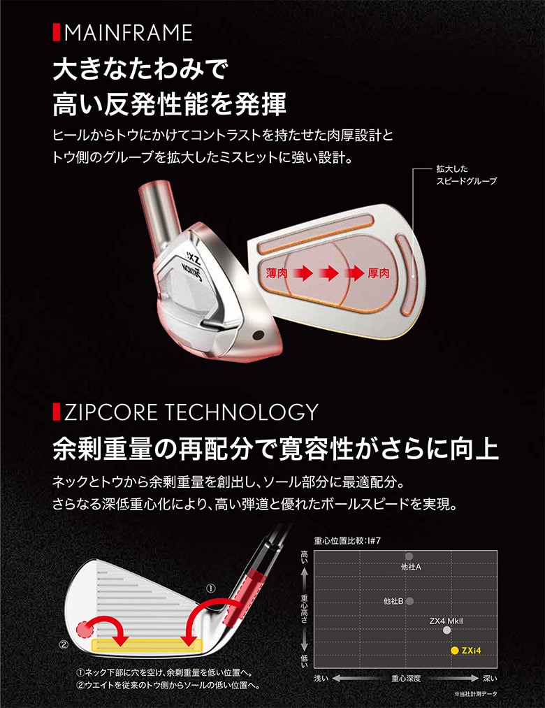 ダンロップ スリクソン アイアン