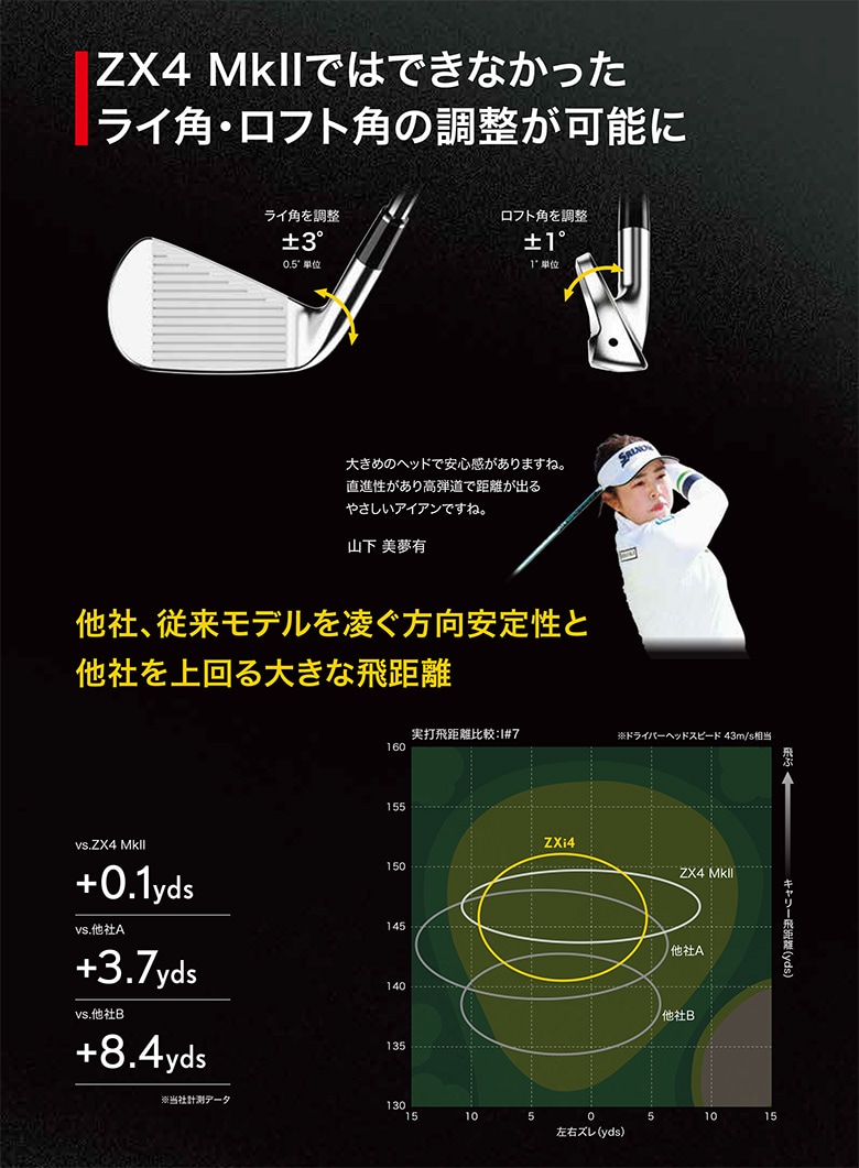 ダンロップ スリクソン アイアン