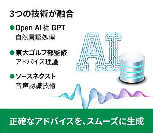 バーディートーク　GPSナビ