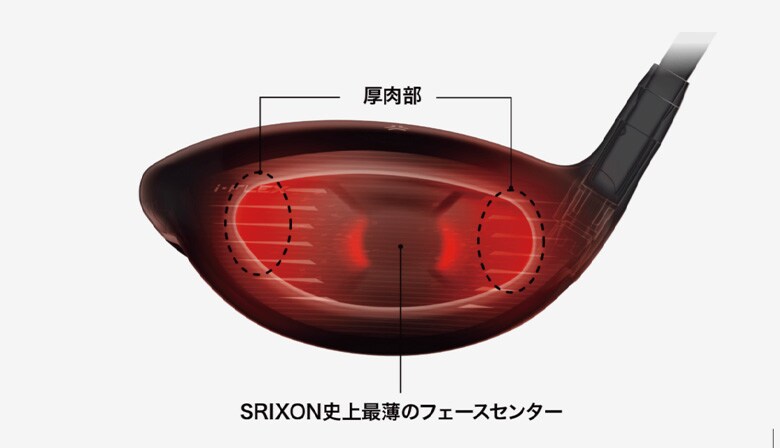 ダンロップ スリクソン ドライバー