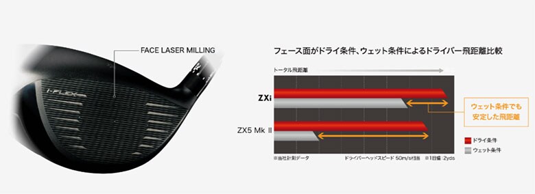 ダンロップ スリクソン ドライバー