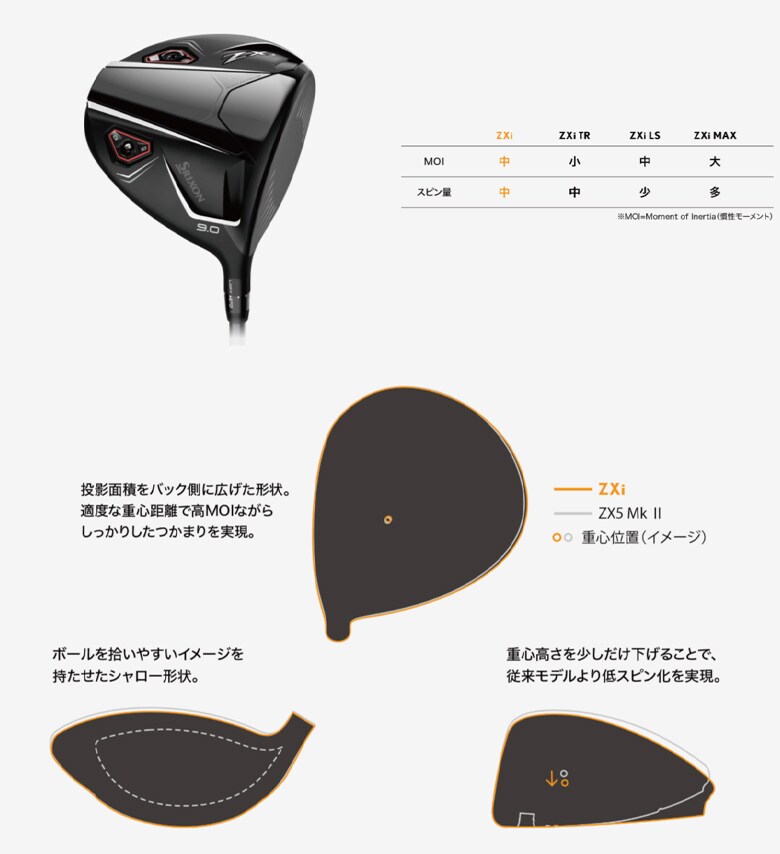 ダンロップ スリクソン ドライバー