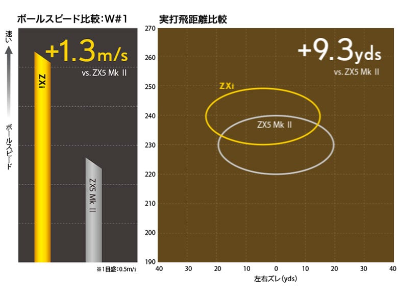 ダンロップ スリクソン ドライバー