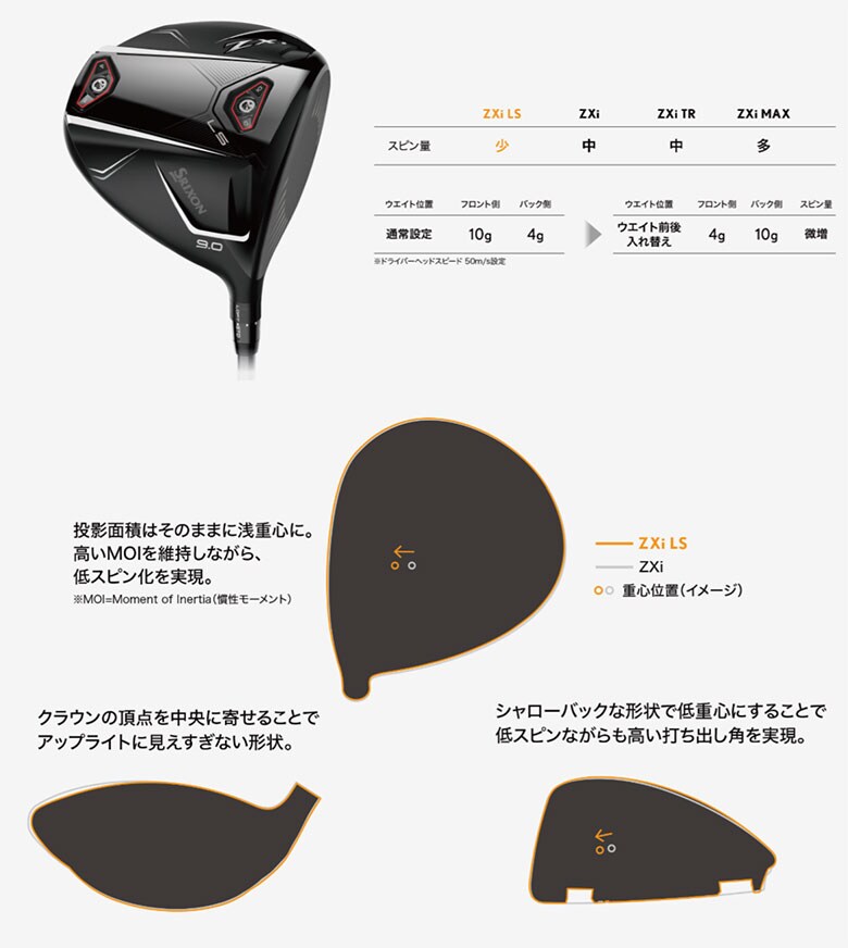 ダンロップ スリクソン ドライバー