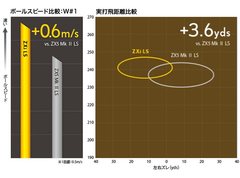 ダンロップ スリクソン ドライバー
