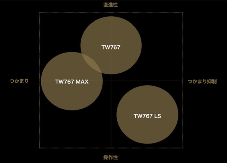 ホンマ ドライバー