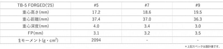 フォーティーン 単品アイアン