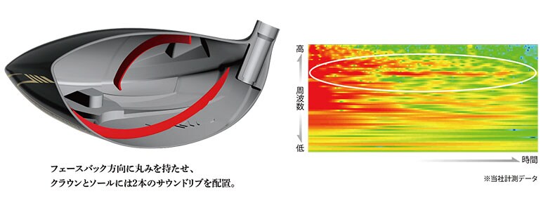 ゼクシオプライム ドライバー