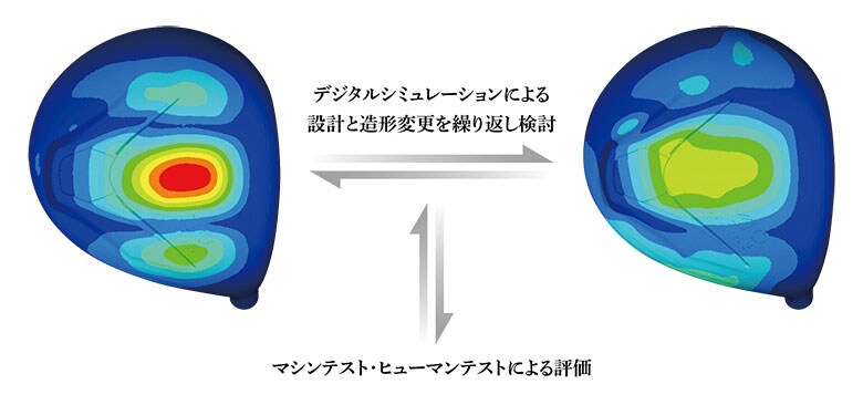 ゼクシオプライム ドライバー