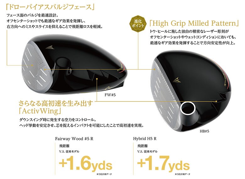 ゼクシオプライム フェアウェイ