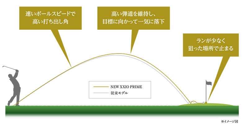 ゼクシオプライム　アイアン