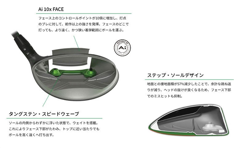 キャロウェイ　エリート MAX FAST