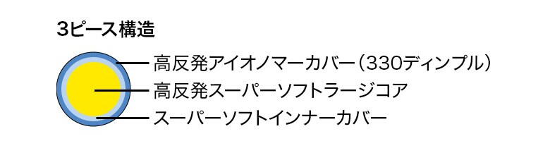 プロギア　ゴルフボール