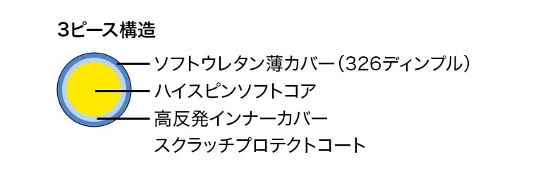 プロギア ゴルフボール