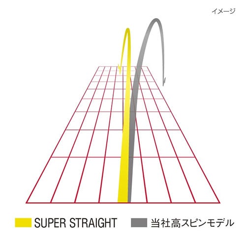 ブリヂストン ゴルフボール