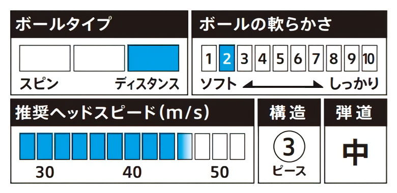 ブリヂストン ゴルフボール