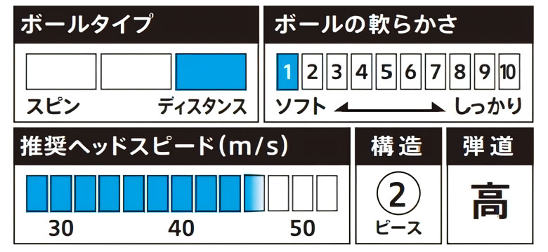ブリヂストン　ゴルフボール
