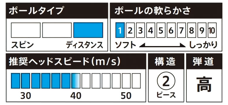 ブリヂストン　ゴルフボール