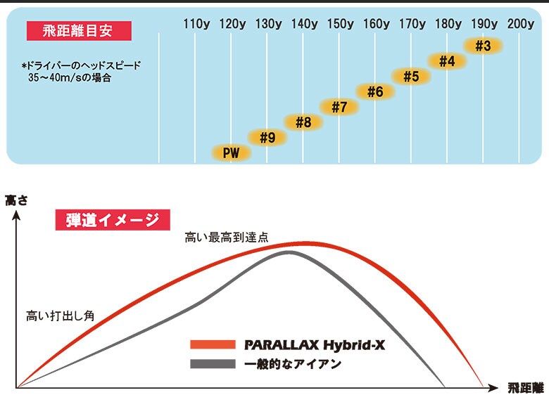 リンクス アイアン