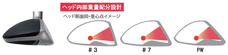 リンクス アイアン
