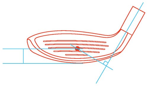 リンクス アイアン
