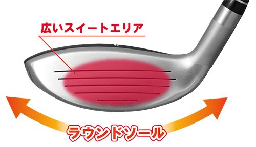 リンクス アイアン