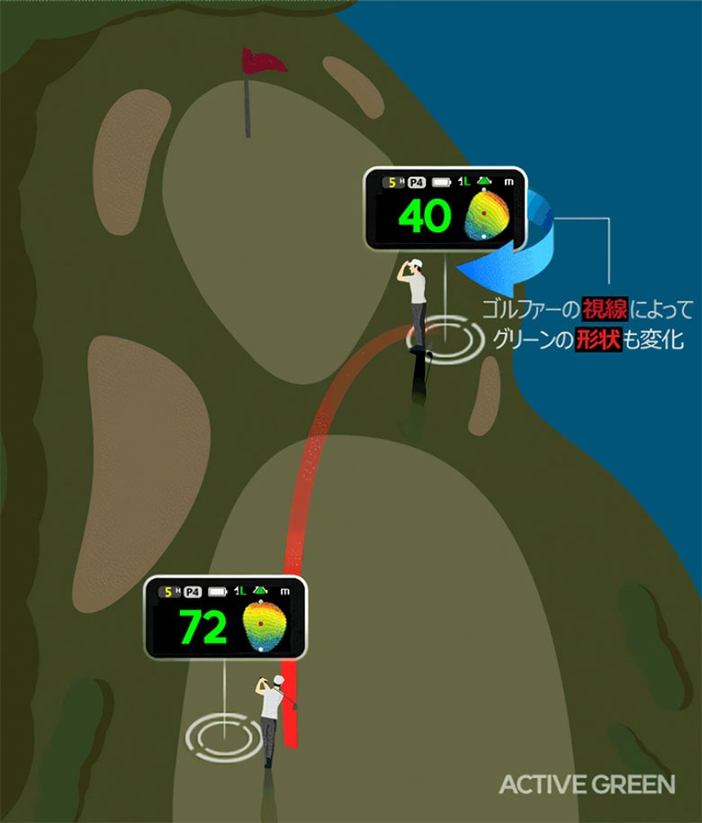 マイエイミング 距離測定器