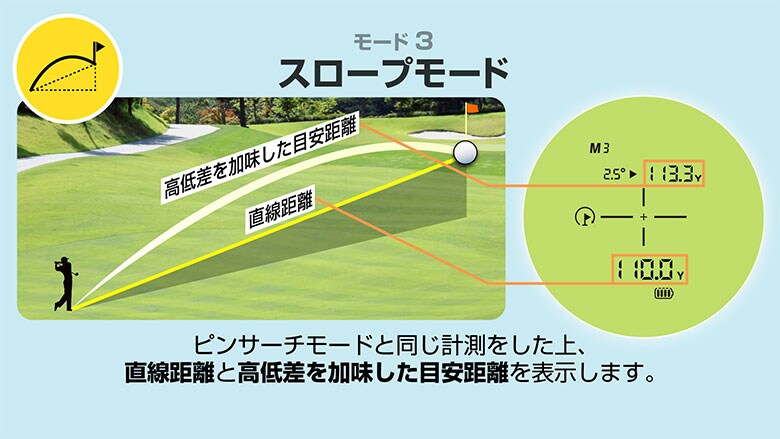 グリーンオン　レーザー距離計