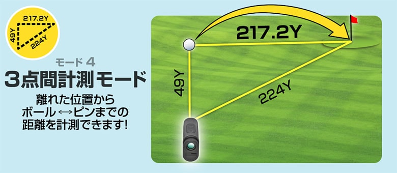 グリーンオン　レーザー距離計