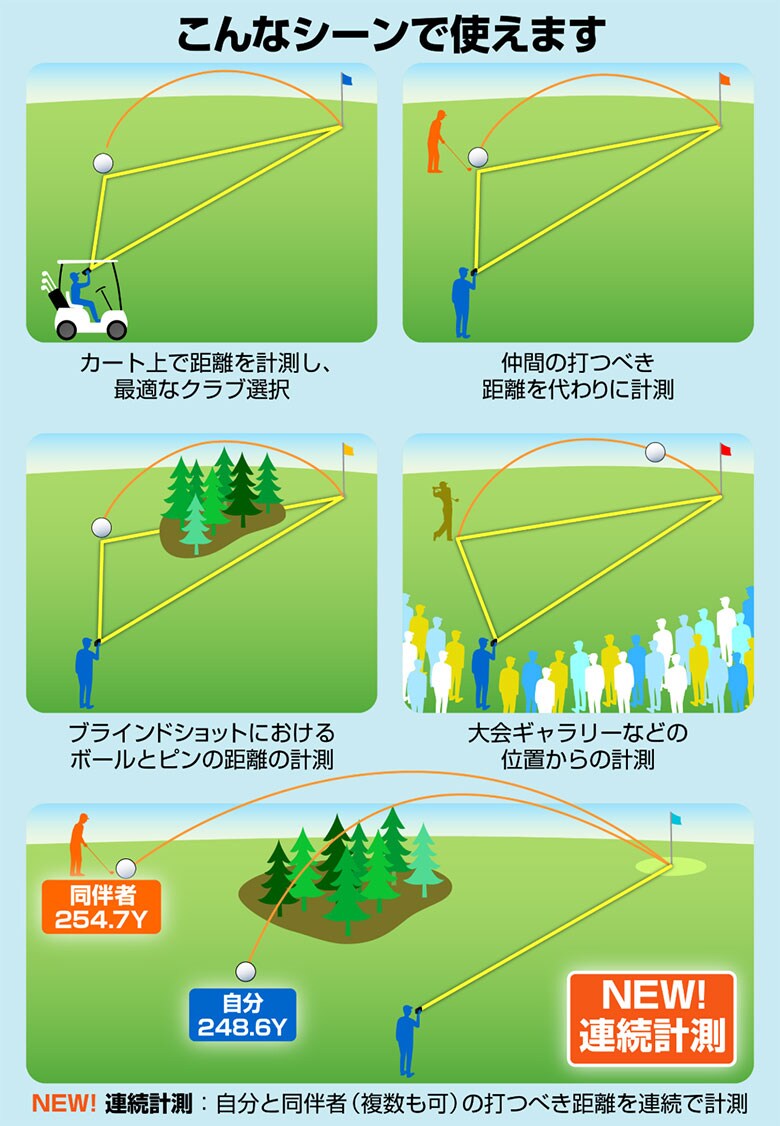 グリーンオン　レーザー距離計
