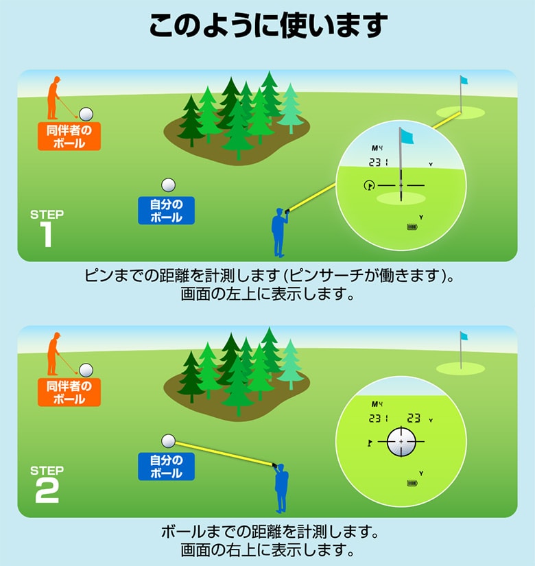 グリーンオン　レーザー距離計