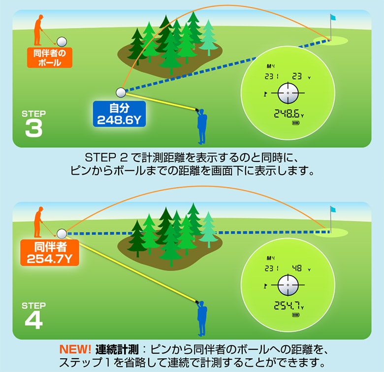 グリーンオン　レーザー距離計