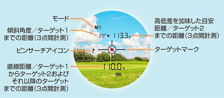 グリーンオン　レーザー距離計